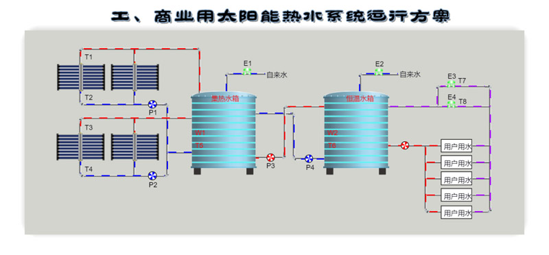 商业用太阳能热水系统