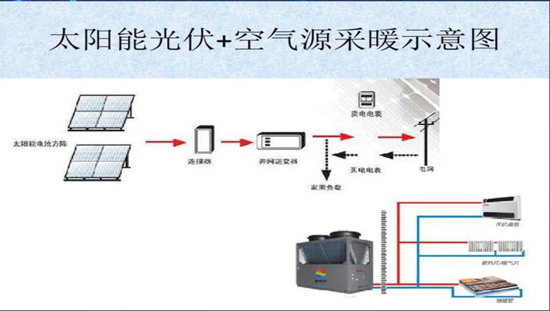 光伏+ 空气源热泵采暖系统